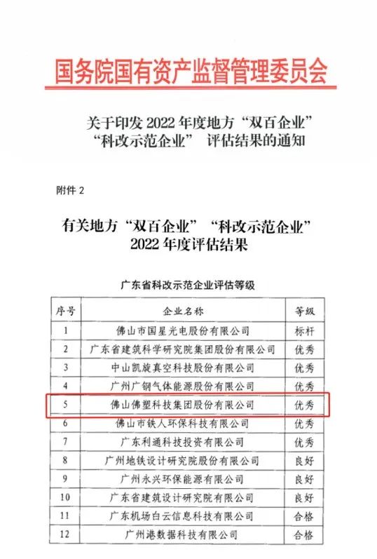 红桃影视免费观看所属佛塑科技获评国务院国资委“科改示范企业”优秀等级