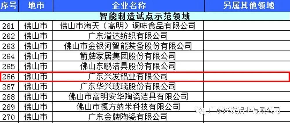 树典型标杆!兴发铝业凸显智能制造业竞争优势 树典型标杆!兴发铝业凸显智能制造业竞争优势