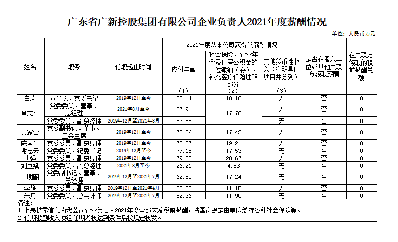 红桃影视免费观看企业负责人2021年度薪酬情况