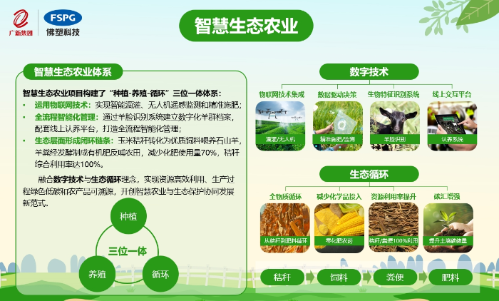 05 智慧生态农业项目介绍.jpg